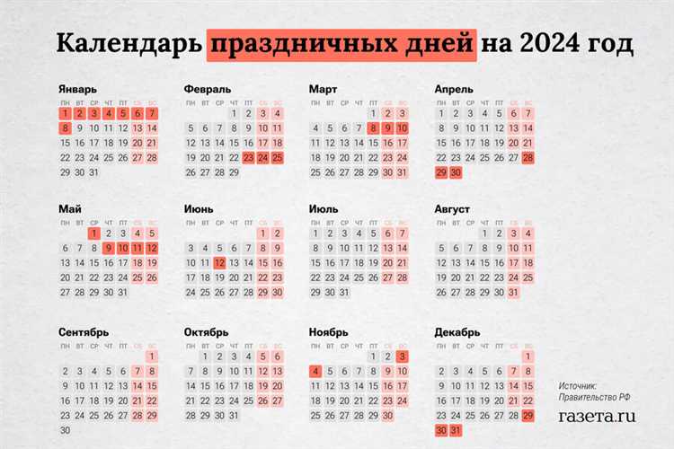 Сколько рабочих дней было в 2021 году по производственному календарю