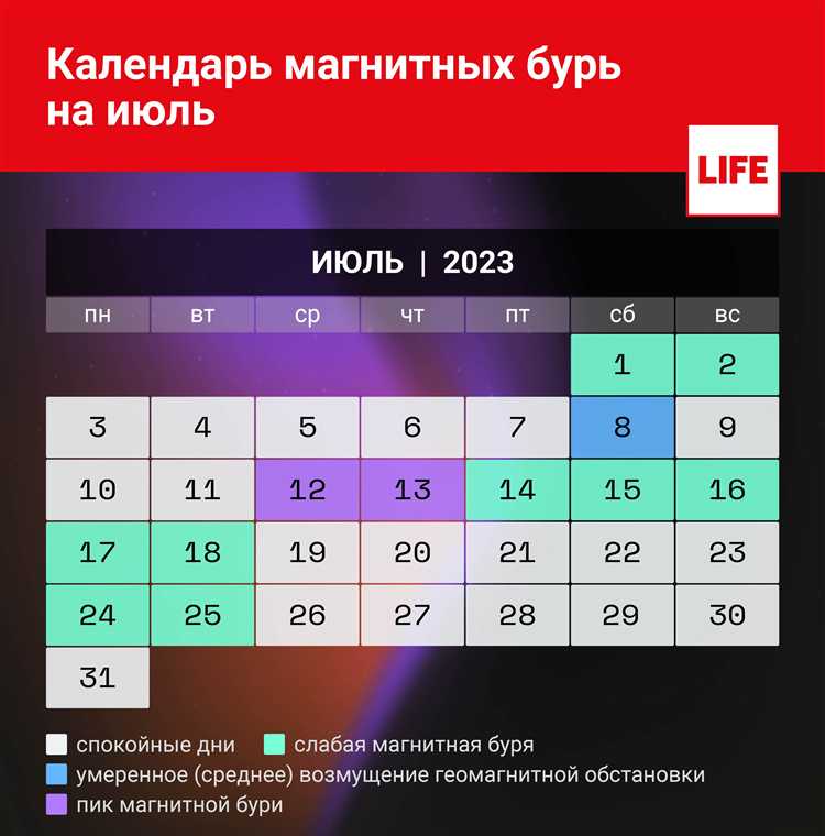 Сколько дней в июле 2023 Сколько дней в июле 2023