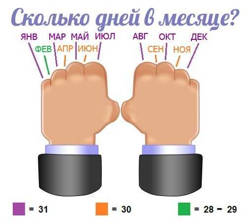 Сколько календарных дней в июне 2025 года