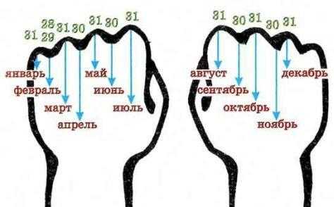 Сколько рабочих дней в июне 2025 года