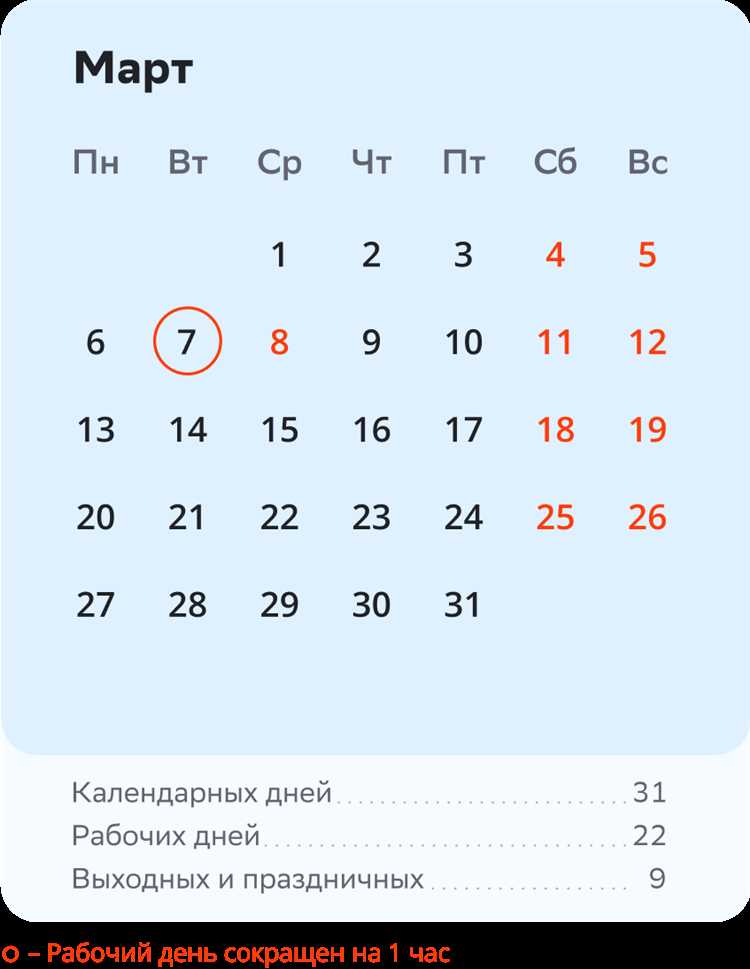 Сколько выходных и праздничных дней в марте 2023 года
