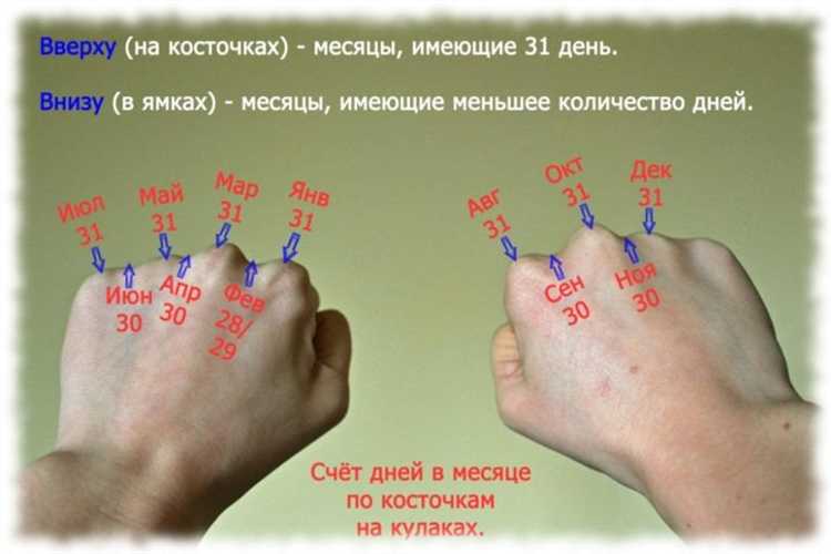 Сколько дней в мае по григорианскому календарю