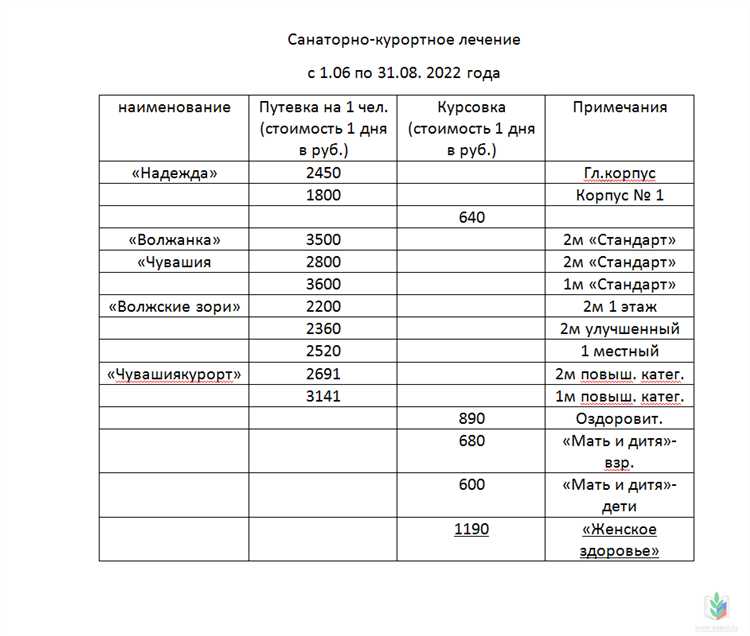Сколько дней в санатории отдыхают по путевке Сколько дней в санатории отдыхают по путевке