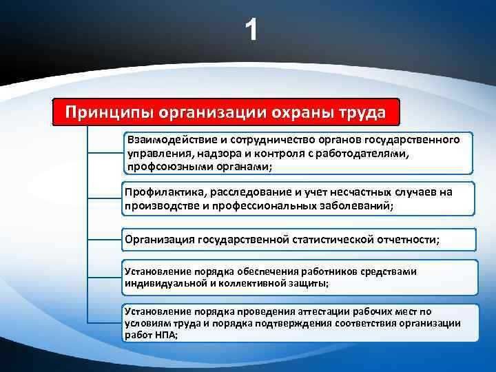 Роль государственного контроля в обеспечении безопасности труда