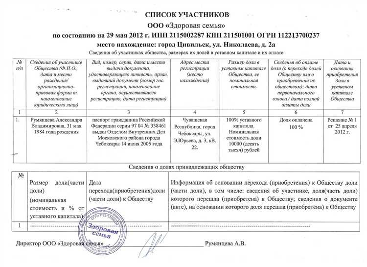 Риски и споры при неправильном указании голосов в уставе
