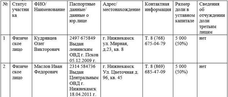 Можно ли изменить количество голосов участника после регистрации