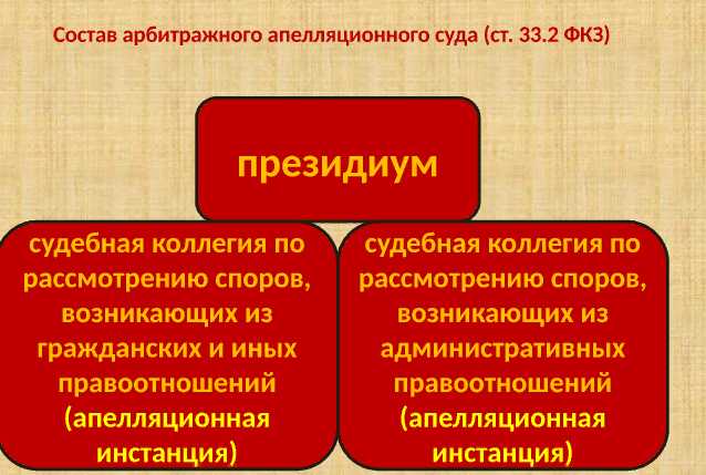 Можно ли ускорить получение определения по апелляционной жалобе