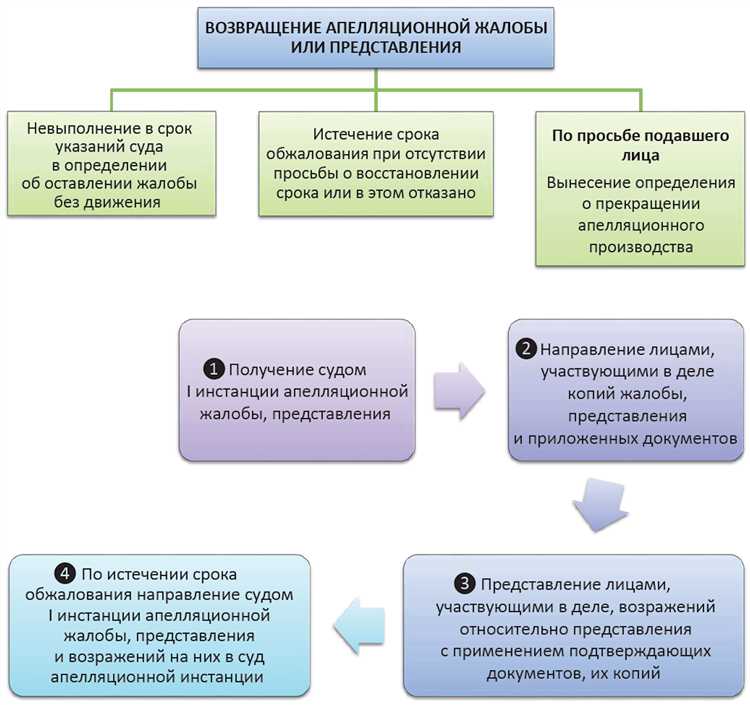 Что делать, если определение долго не поступает участникам дела