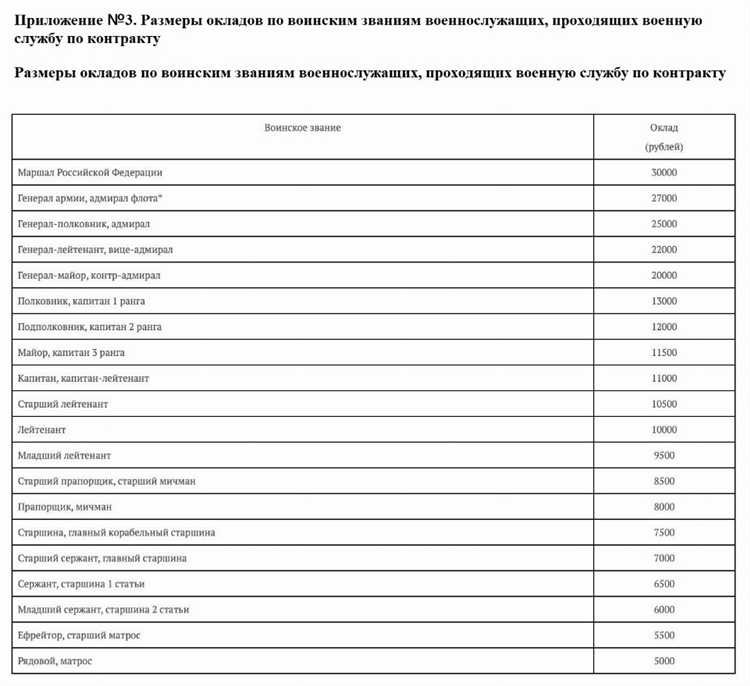 Выслуга лет в МВД: минимальный и полный стаж