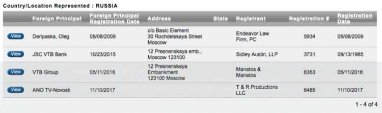 Какие организации обязаны регистрироваться в качестве иностранных агентов
