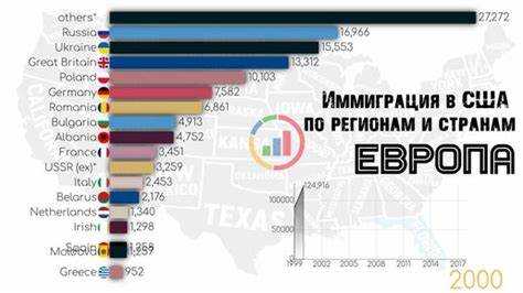 Какова структура зарегистрированных иностранных агентов по странам происхождения