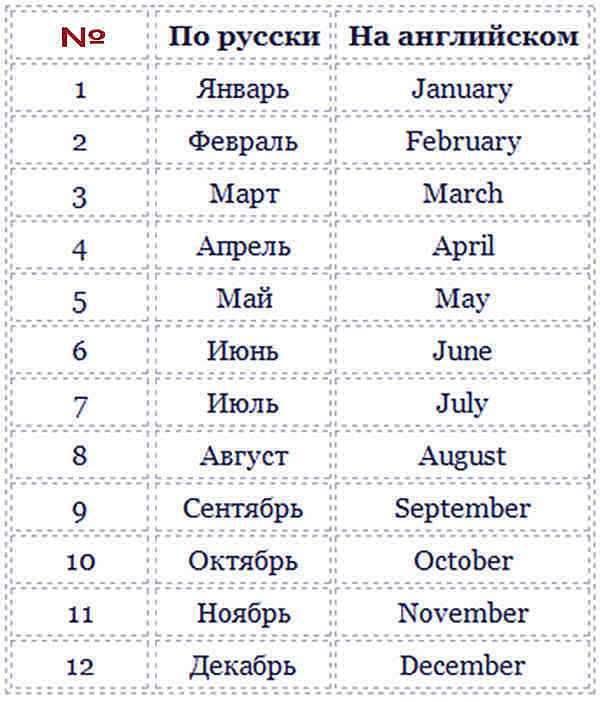 Особенности длительности марта и его стабильное число дней
