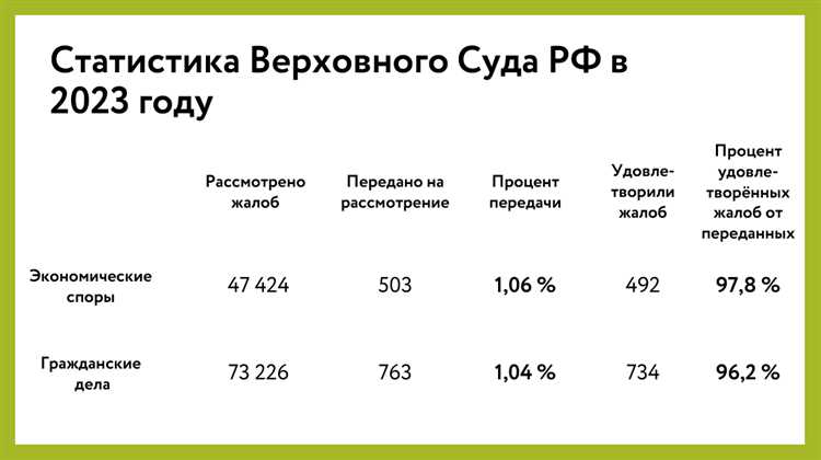 Функции кассационных судов в системе судебной власти РФ