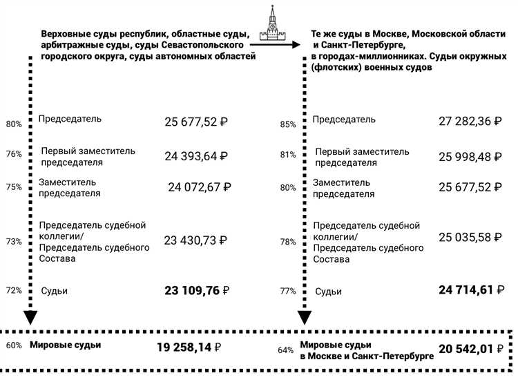 Процедура подачи кассационной жалобы и рассмотрения дел