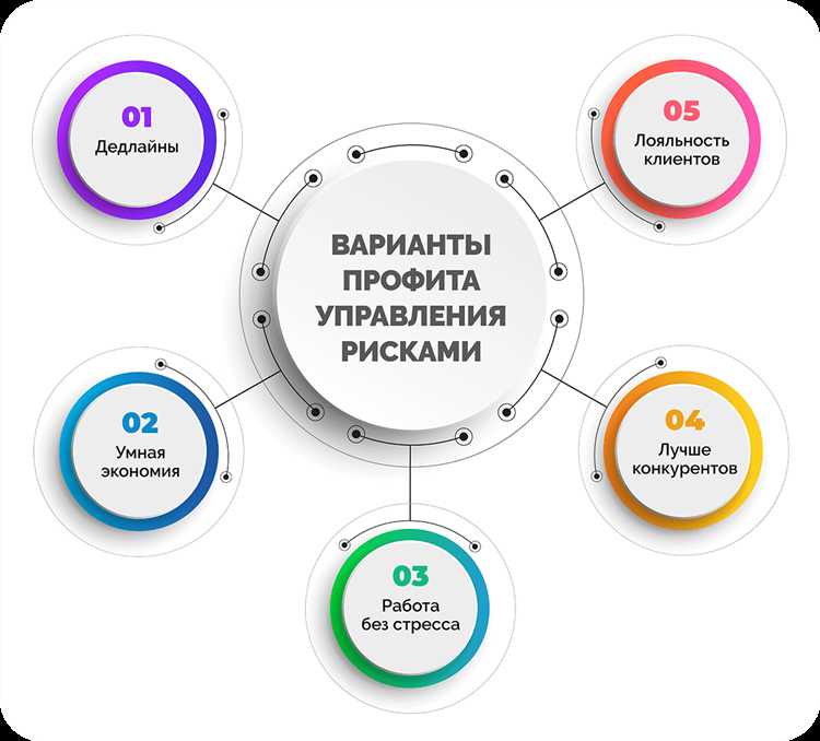 Риски, связанные с человеческим фактором