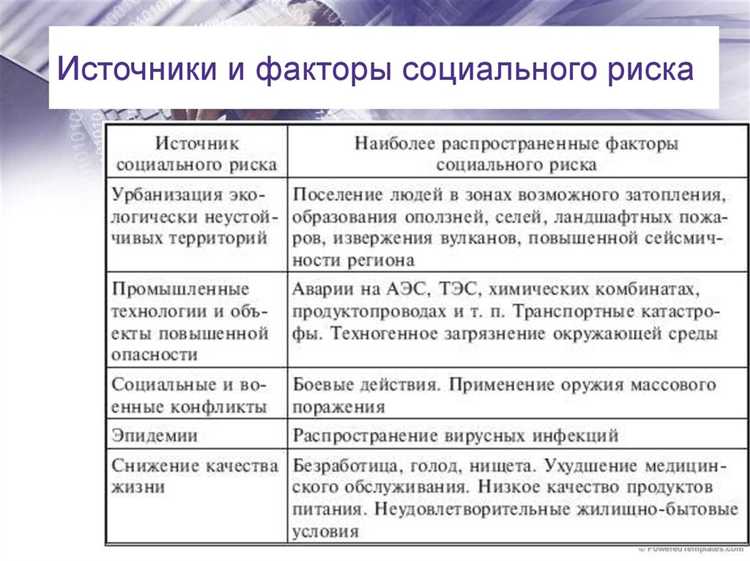 Категории рисков в финансовой сфере