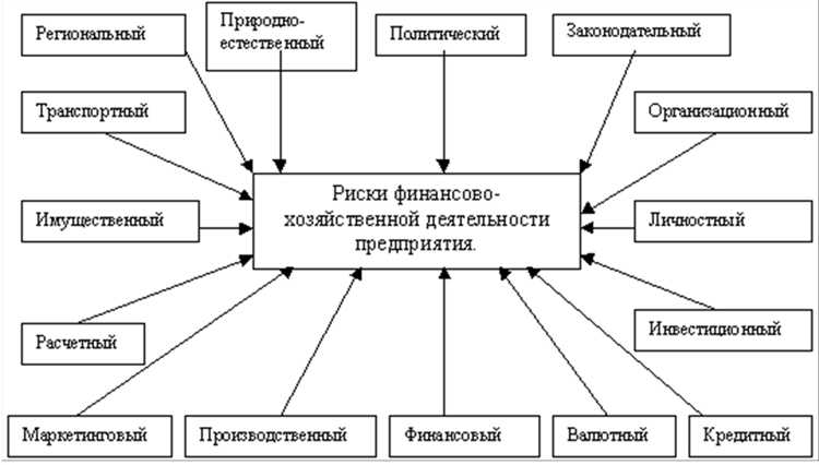 Регуляторные и правовые категории рисков