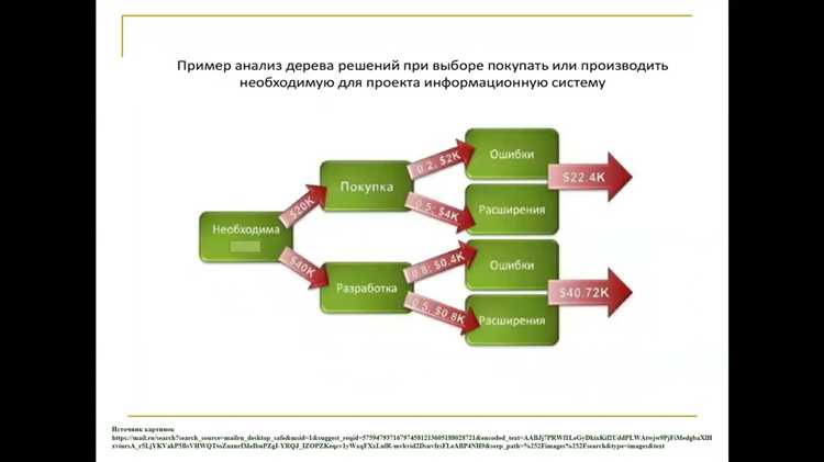Сколько категорий источников риска ответьте числом Сколько категорий источников риска ответьте числом