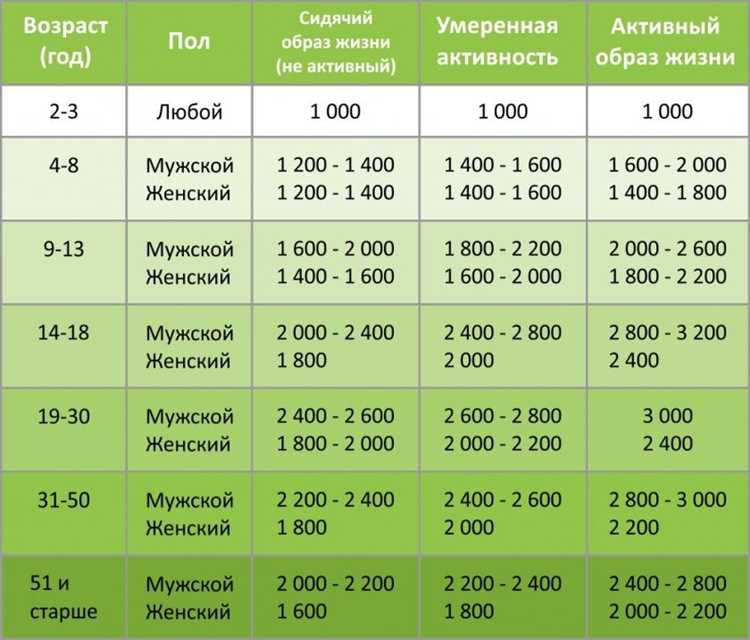 Ограничения по весу при повторяющемся подъеме в течение рабочей смены