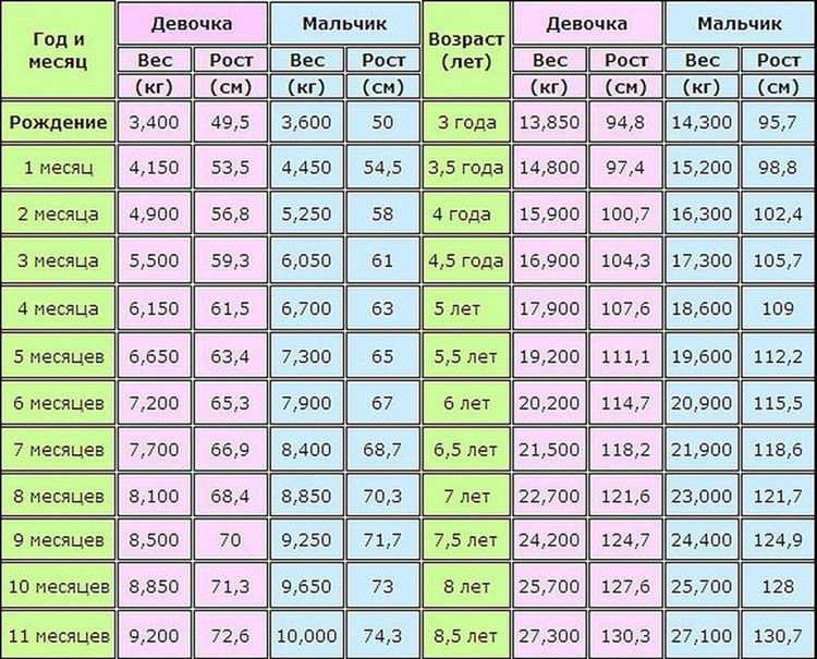 Сколько килограммов допускается поднимать вручную по нормам труда