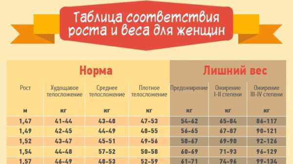 Ответственность работодателя за нарушение норм по массе поднимаемого груза