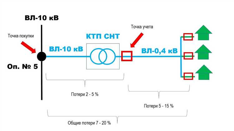 Порядок подачи заявления на увеличение мощности