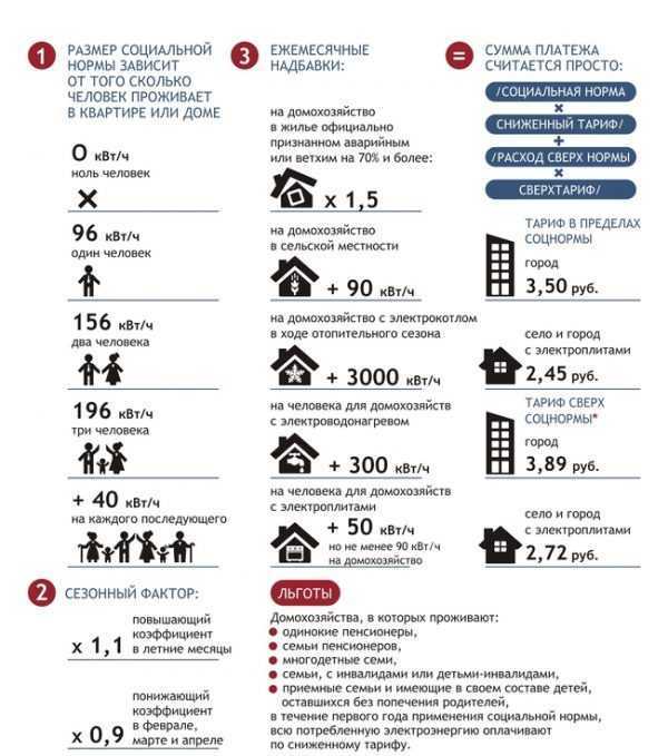 Сколько киловатт положено в снт на один участок по закону Сколько киловатт положено в снт на один участок по закону