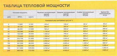 Сколько киловатт выделяется на частный дом Сколько киловатт выделяется на частный дом