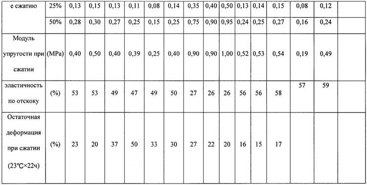 Сколько киловатт выделяется на однокомнатную, двух- и трёхкомнатную квартиру
