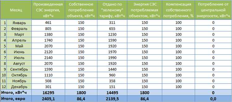 Ответственность управляющей компании за недостаточную мощность