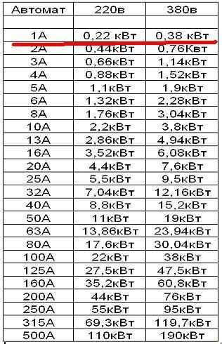 Нормативы электроснабжения для квартир в многоквартирных домах