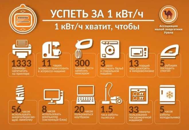 Чем отличается выделенная мощность в старом и новом жилом фонде