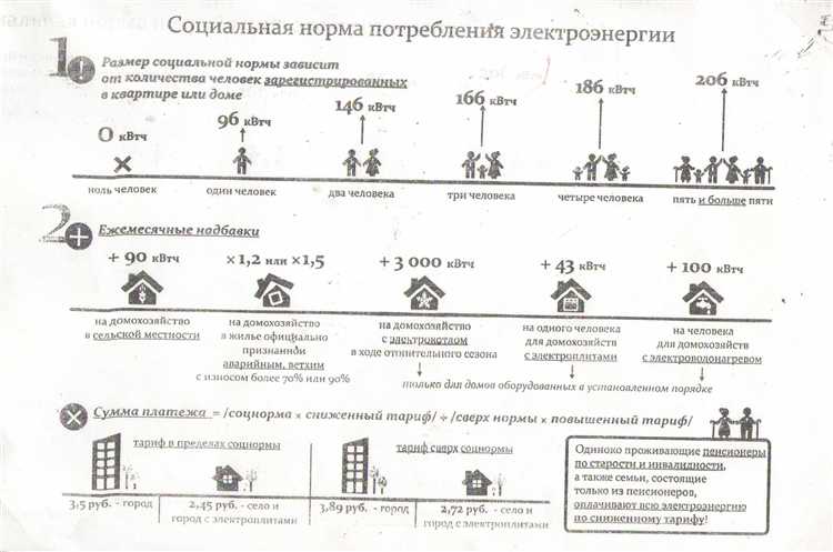 Сколько киловатт выделяется на квартиру