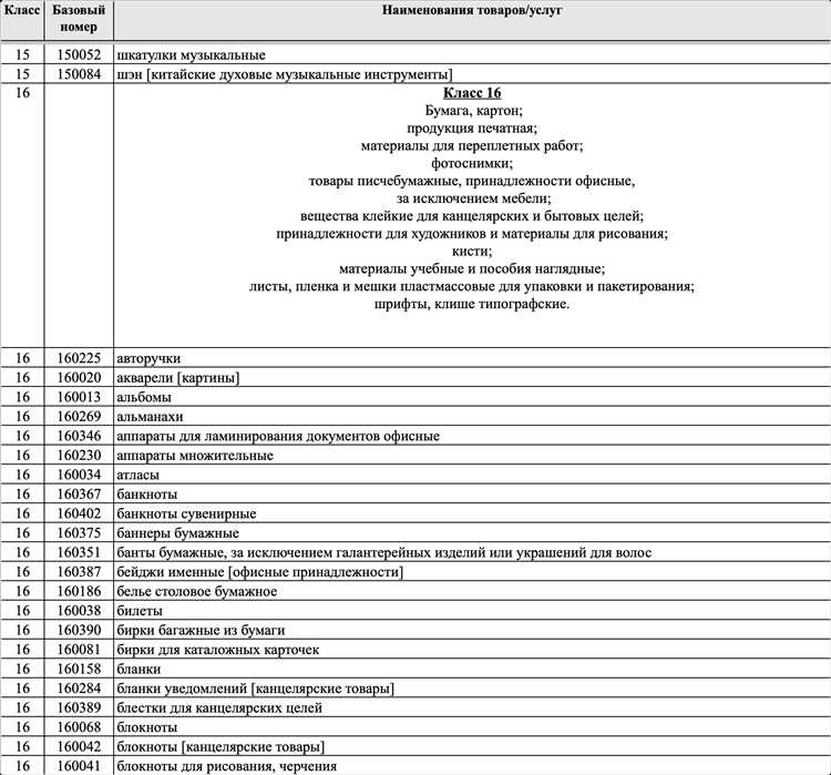 Что учитывать при выборе классов для разных видов деятельности
