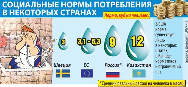 Как оплачивается холодная вода при превышении установленного норматива
