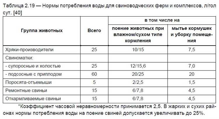 Сколько кубов холодной воды положено на человека в месяц Сколько кубов холодной воды положено на человека в месяц