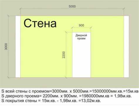 Площадь помещений для учителей и административного персонала