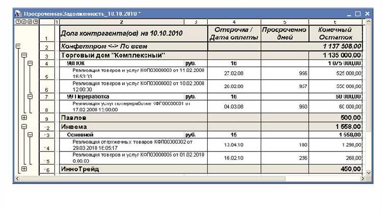 Документальное оформление при окончательном списании