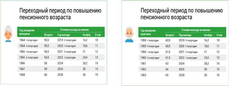 Требования к стажу для получения пенсии по международным соглашениям