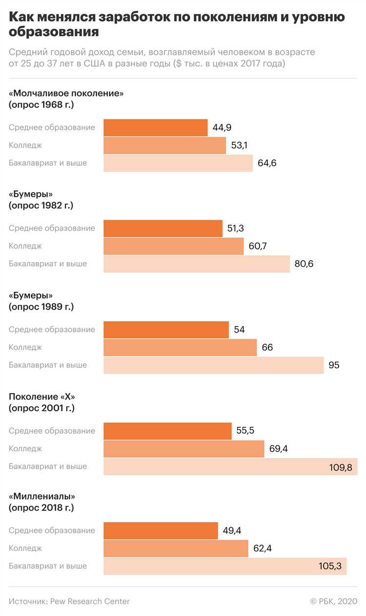 Сроки обучения в аспирантуре за рубежом: сравнительный обзор