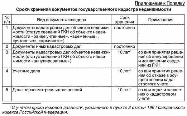 Какие особенности сроков хранения документов для малых и крупных предприятий?