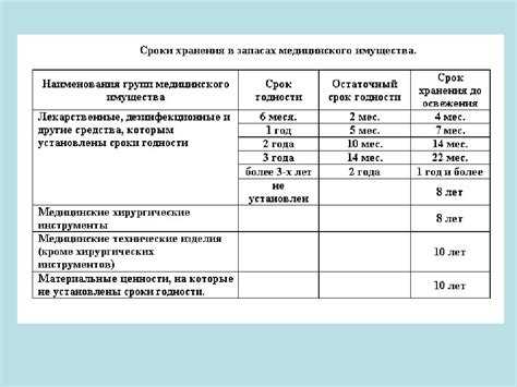 Сколько лет хранятся бухгалтерские документы Сколько лет хранятся бухгалтерские документы