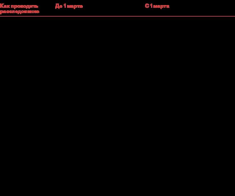 Кто отвечает за соблюдение сроков хранения