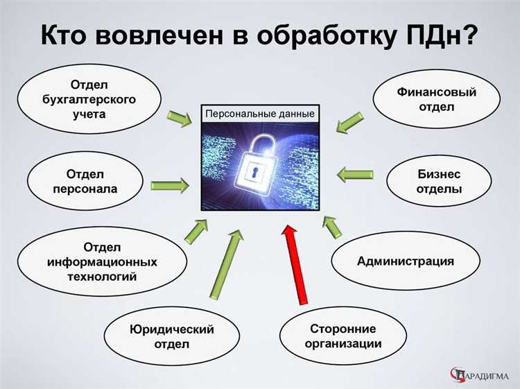 Использование средств анонимизации и псевдонимизации данных