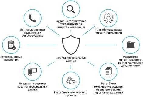 Контроль и регистрация действий пользователей с персональными данными