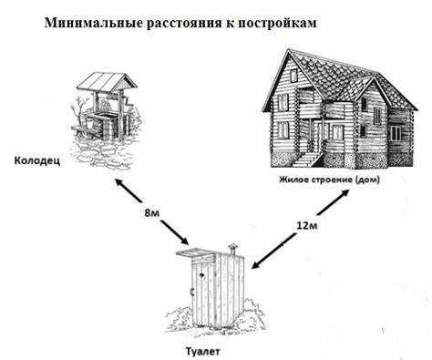Расстояние до забора при установке туалета в СНТ или деревне