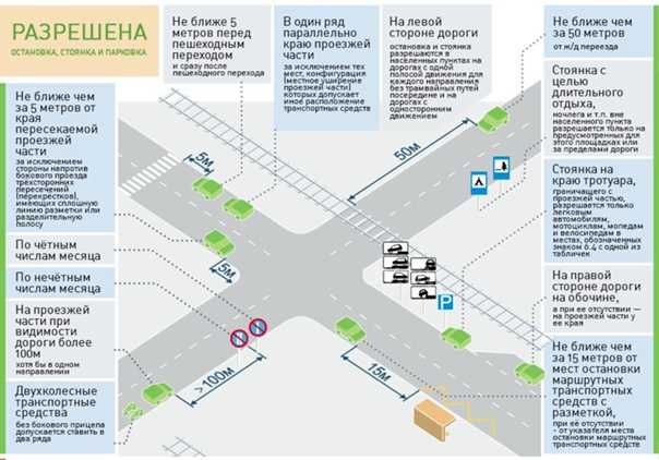 Сколько метров от пешеходного перехода можно переходить дорогу