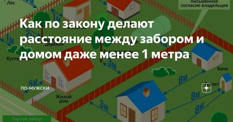 Что влияет на минимальное расстояние: особенности участка и планировки