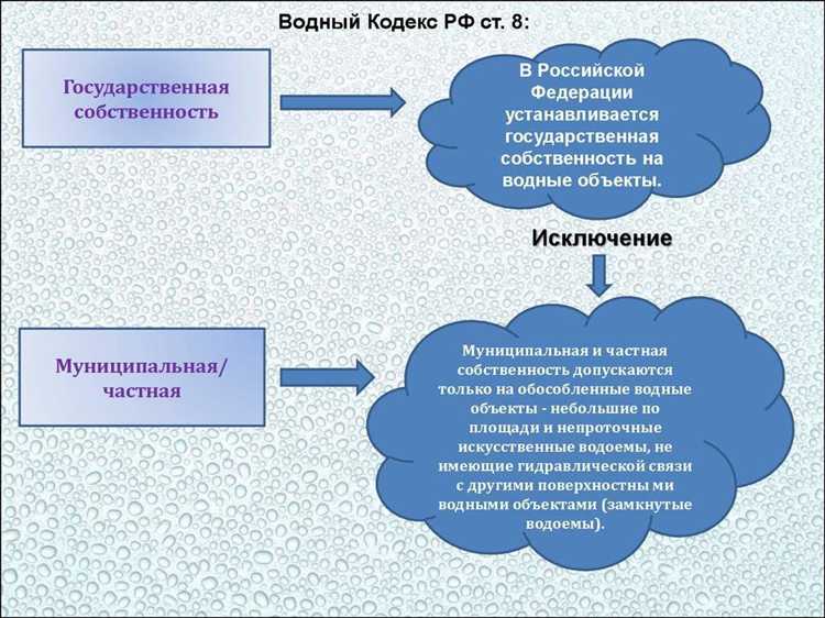 Ответственность за нарушение правил использования береговой полосы