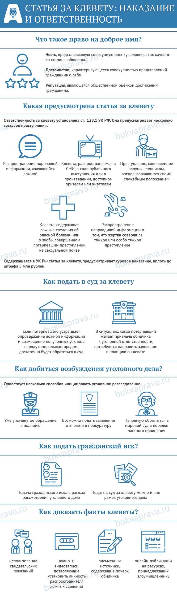 Сколько моральная компенсация за оскорбление и клевету Сколько моральная компенсация за оскорбление и клевету